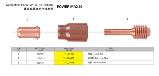 Uzun Servis Ömrü ile Hypertherm Powermax 30 Sarf Malzemeleri 85159000 için Bakır Uyumlu parçalar